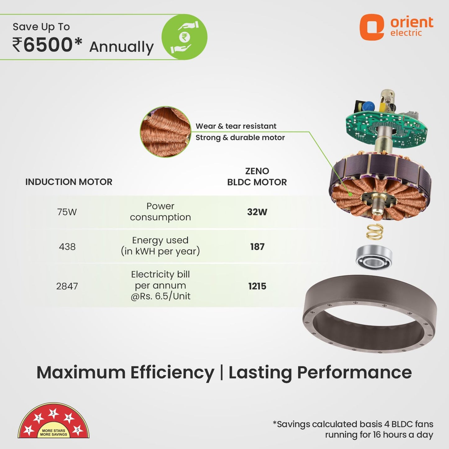 Orient 1200mm BLDC Fan with Remote (5-Star)